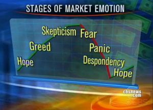 Stages of Market Emotion - CBSNews.com